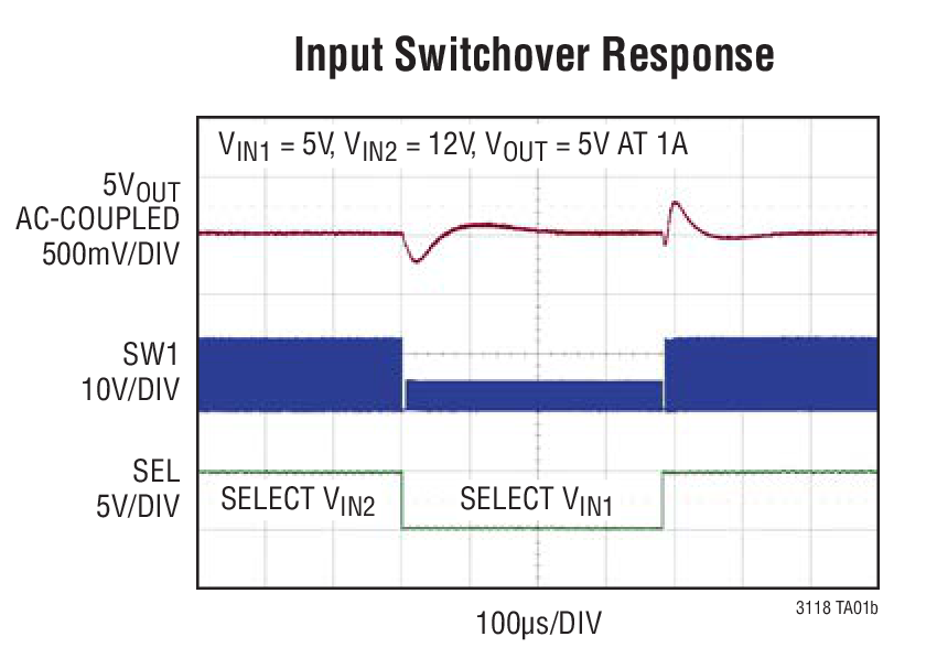 Input Switchover Response