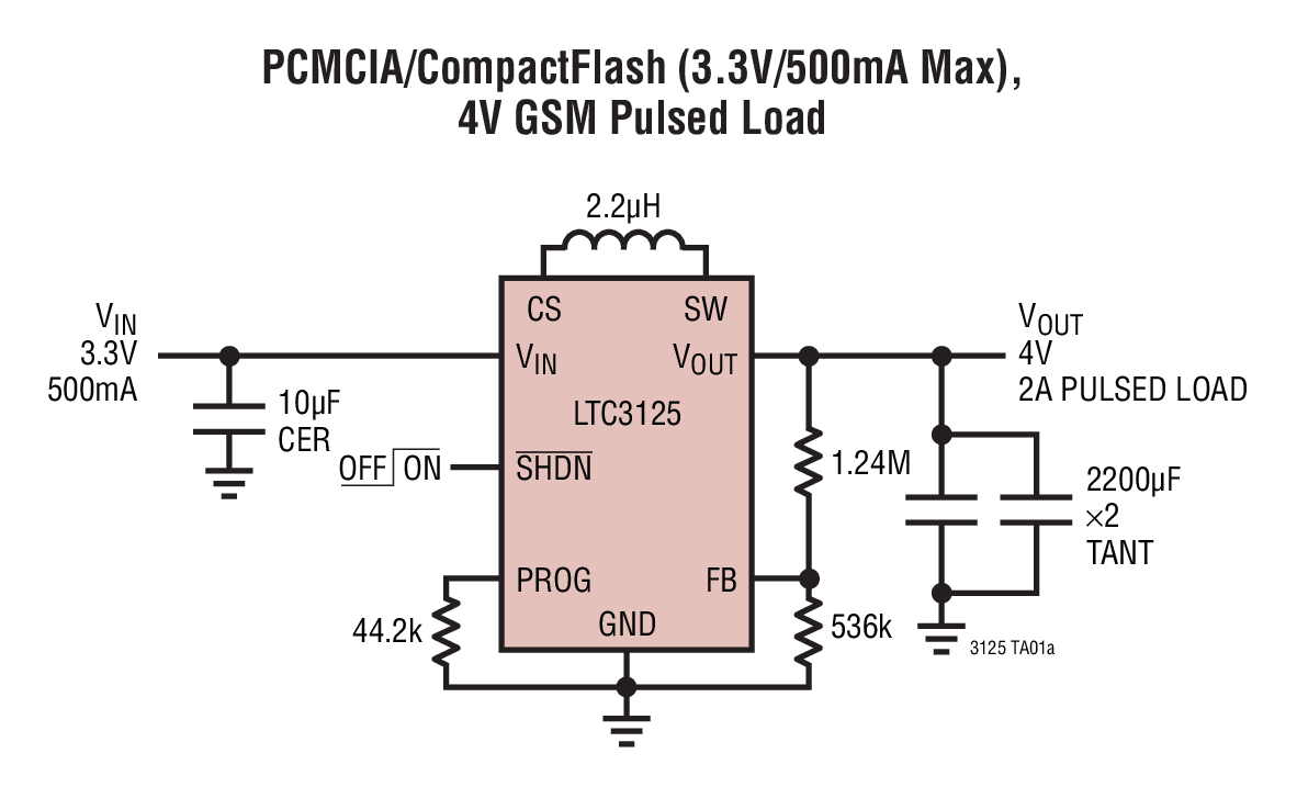 PCMCIA/CompactFlash (3.3V/500mA Max),  4V GSM Pulsed Load