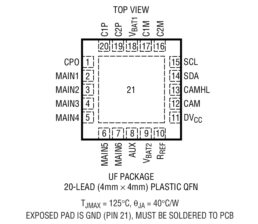 Product Package 1