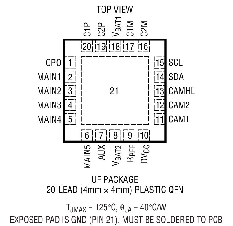 Product Package 2