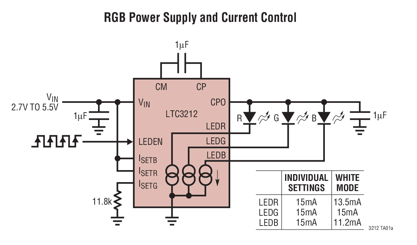 RGB Power Supply and Current Control
