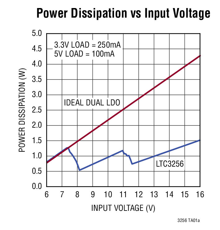 LTC3256 Typical Application Image 2