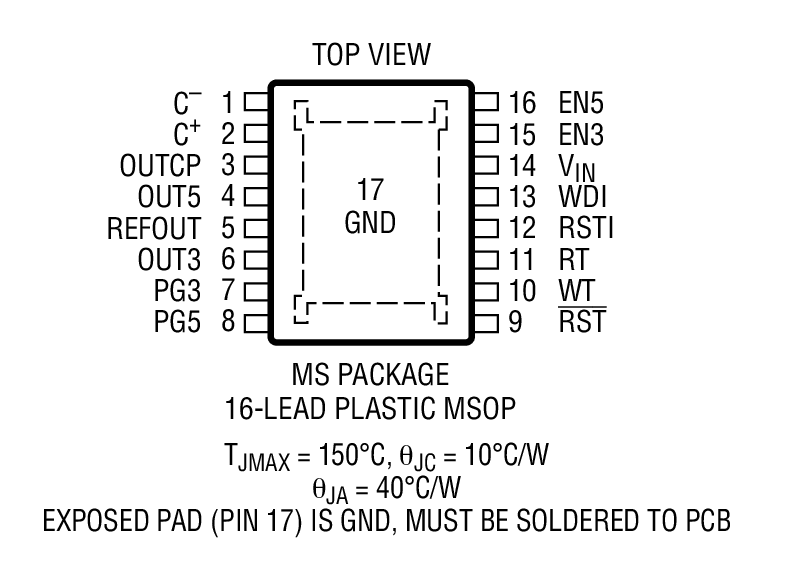 LTC3256 Package Image 1