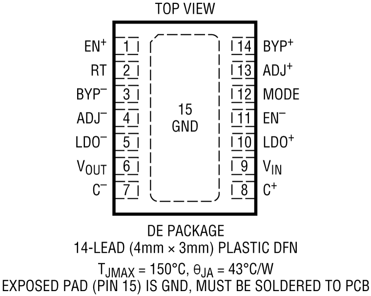 LTC3260 Pin Configuration