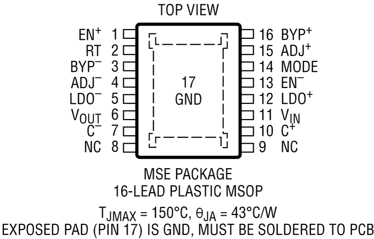 LTC3260 Pin Configuration