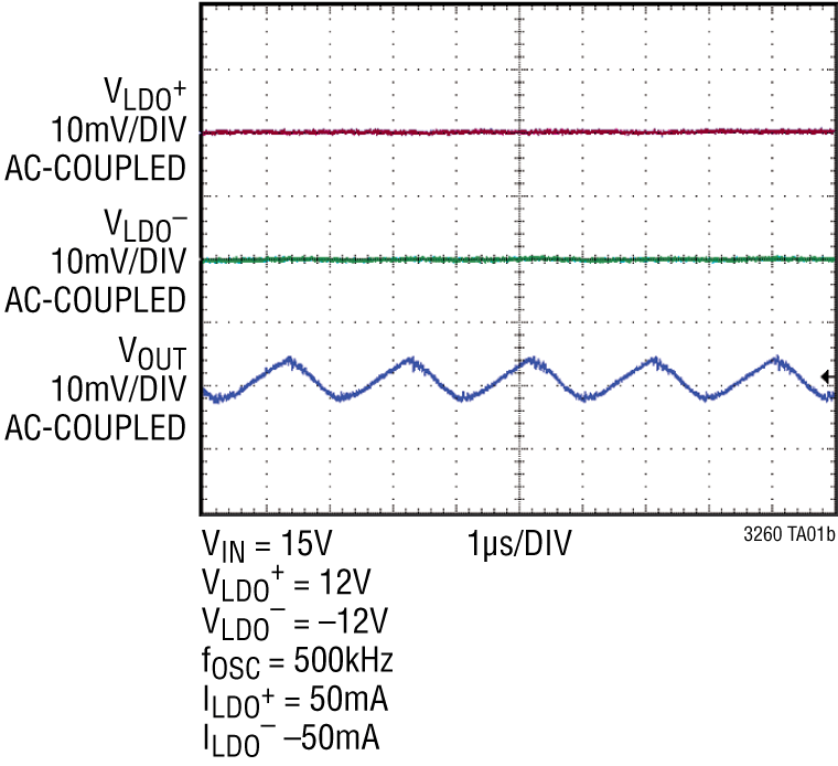 LTC3260 Performance Graph