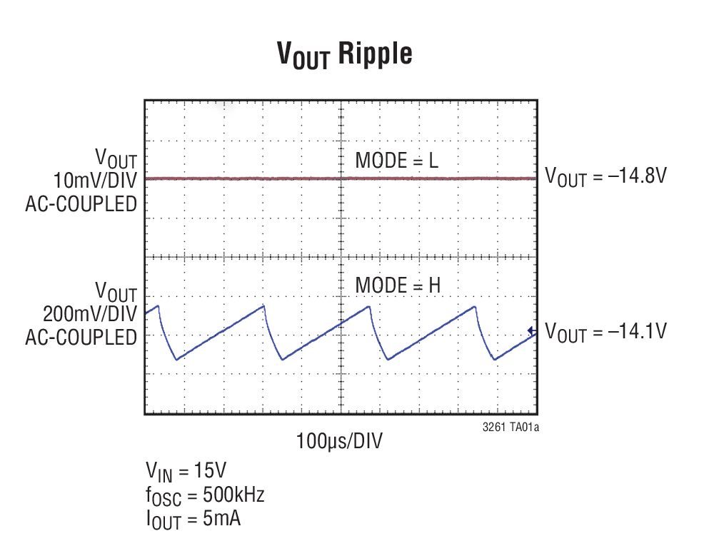 VOUT Ripple