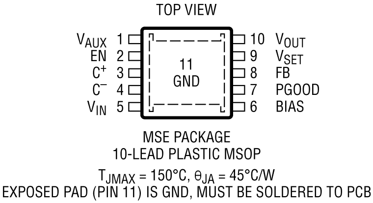 LTC3290 Pin Configuration