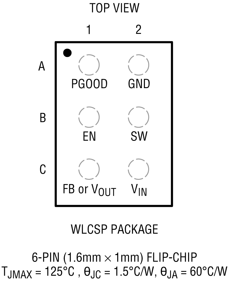 LTC3306 Pin Configuration