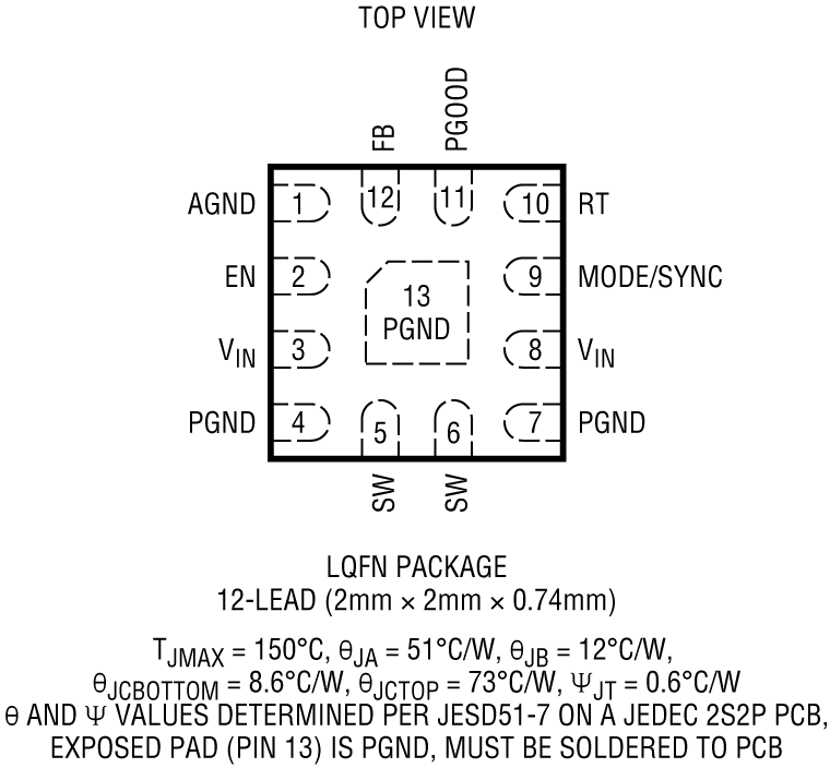LTC3307A Pin Configuration