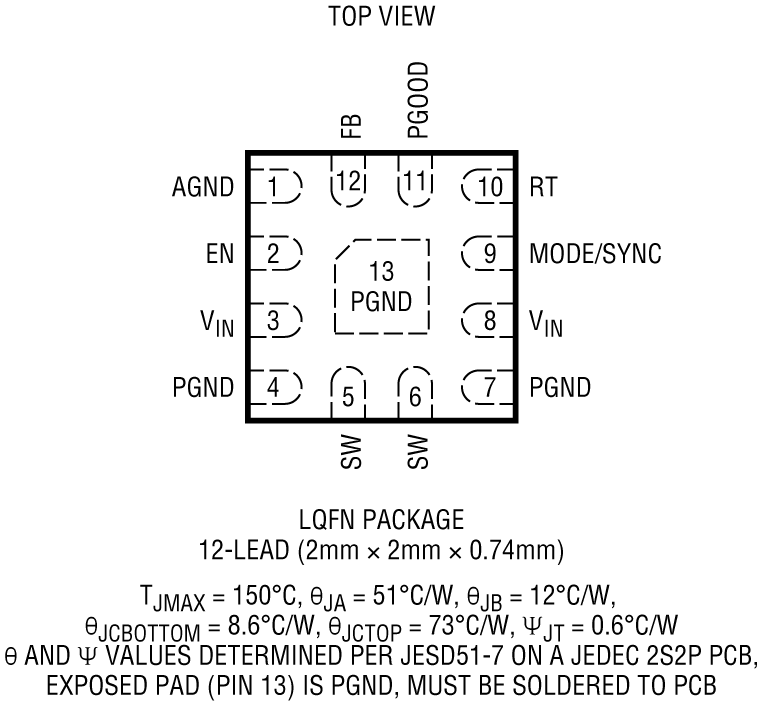 LTC3308B Pin Configuration