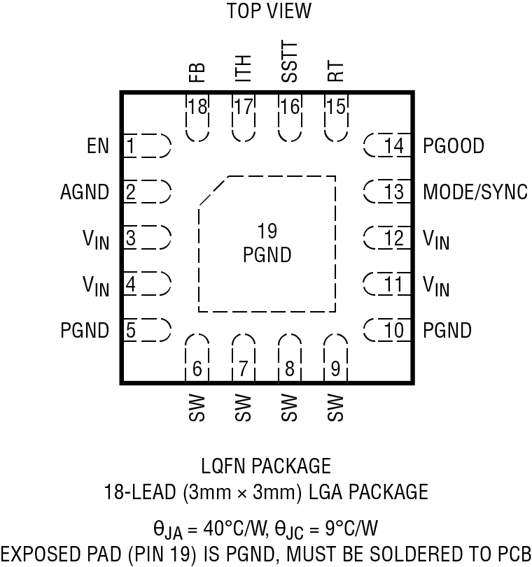 LTC3310S Pin Configuration