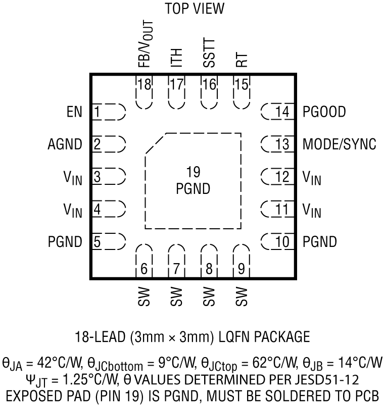 LTC3311 Pin Configuration