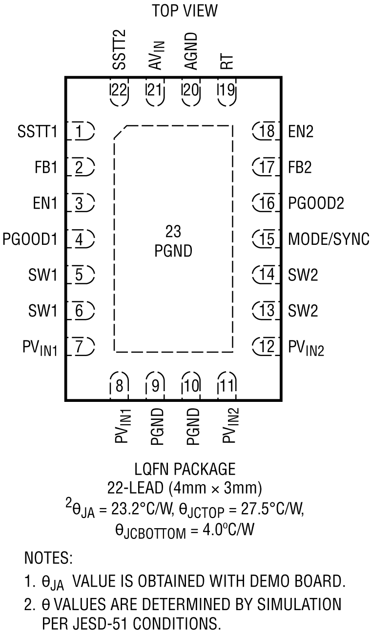 LTC3312SA Pin Configuration