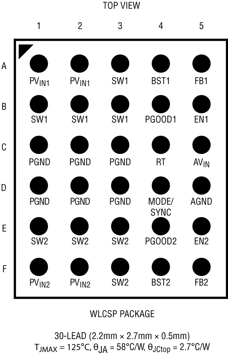 LTC3314A Pin Configuration