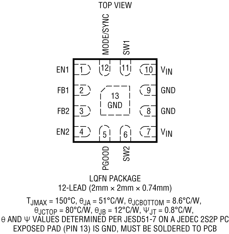 LTC3315B Pin Configuration