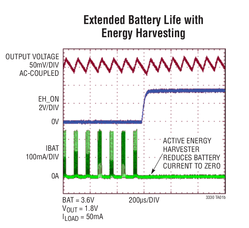 Extended Battery Life with Energy Harvesting