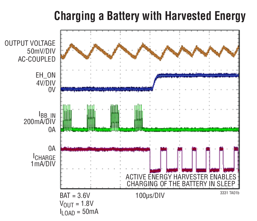 Charging a Battery with Harvested Energy