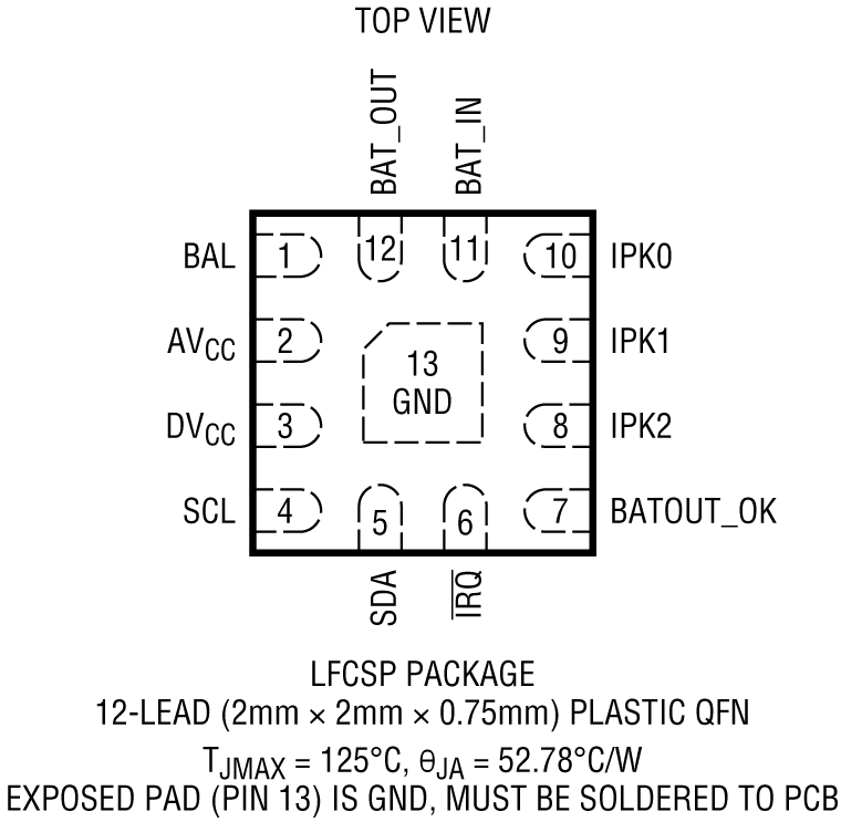 LTC3337 Pin Configuration