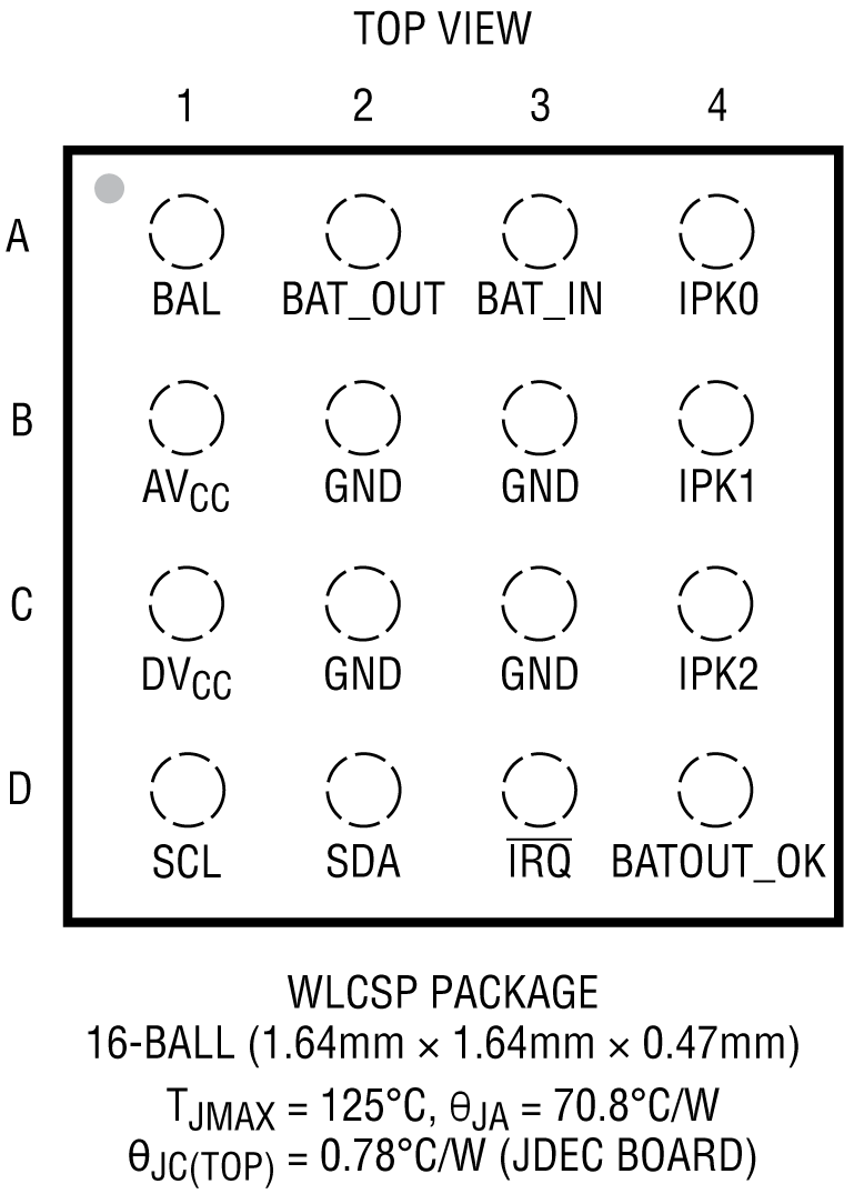 LTC3337 Pin Configuration