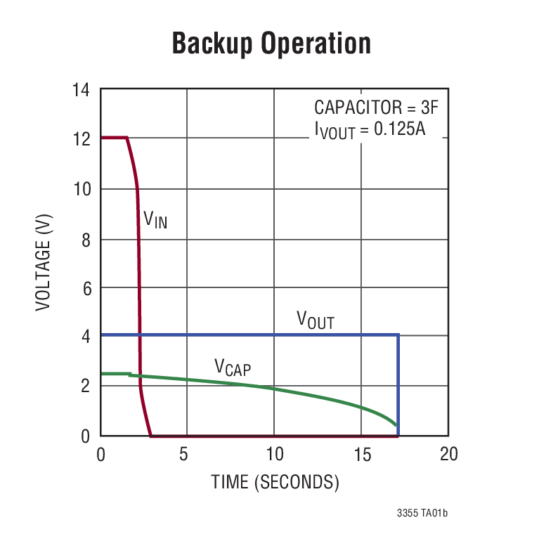 Backup Operation