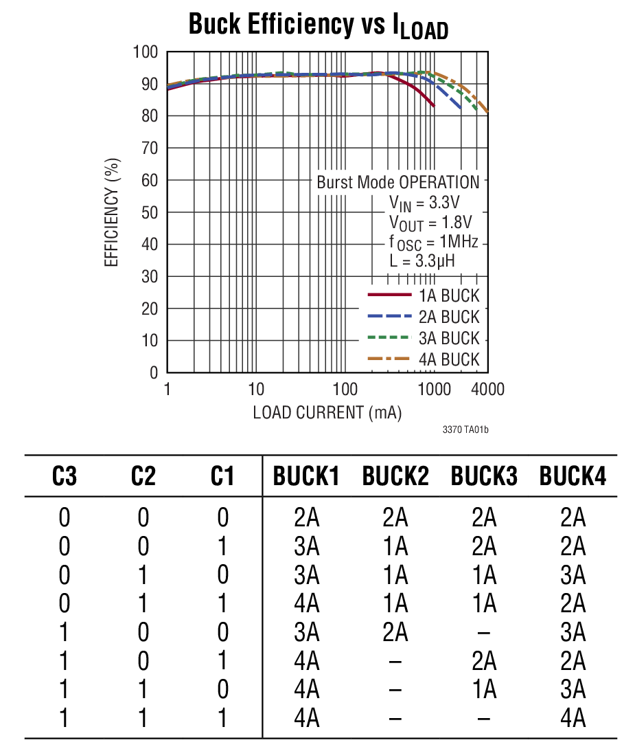 Buck Efficiency vs ILOAD