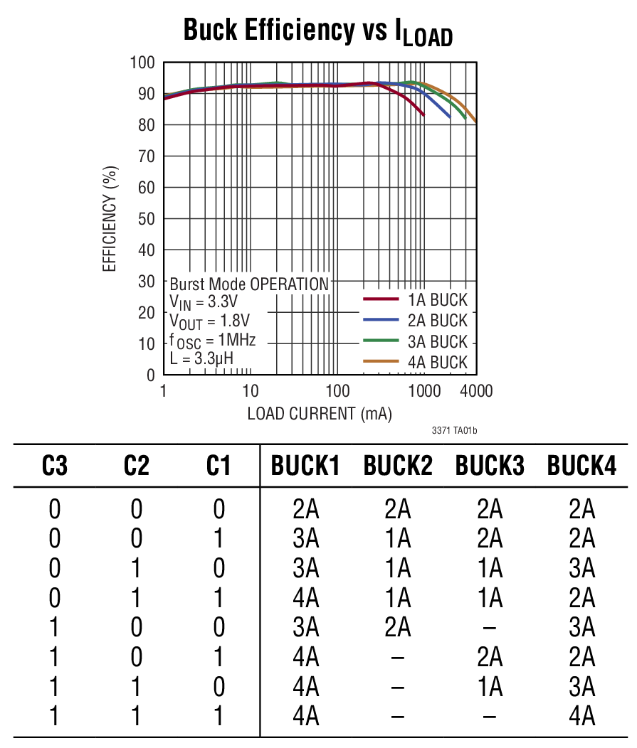 Buck Efficiency vs ILOAD
