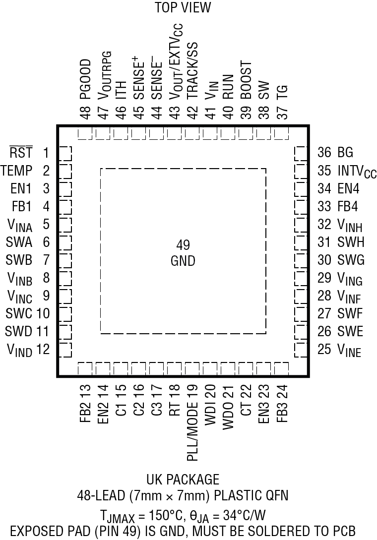 LTC3372 Pin Configuration