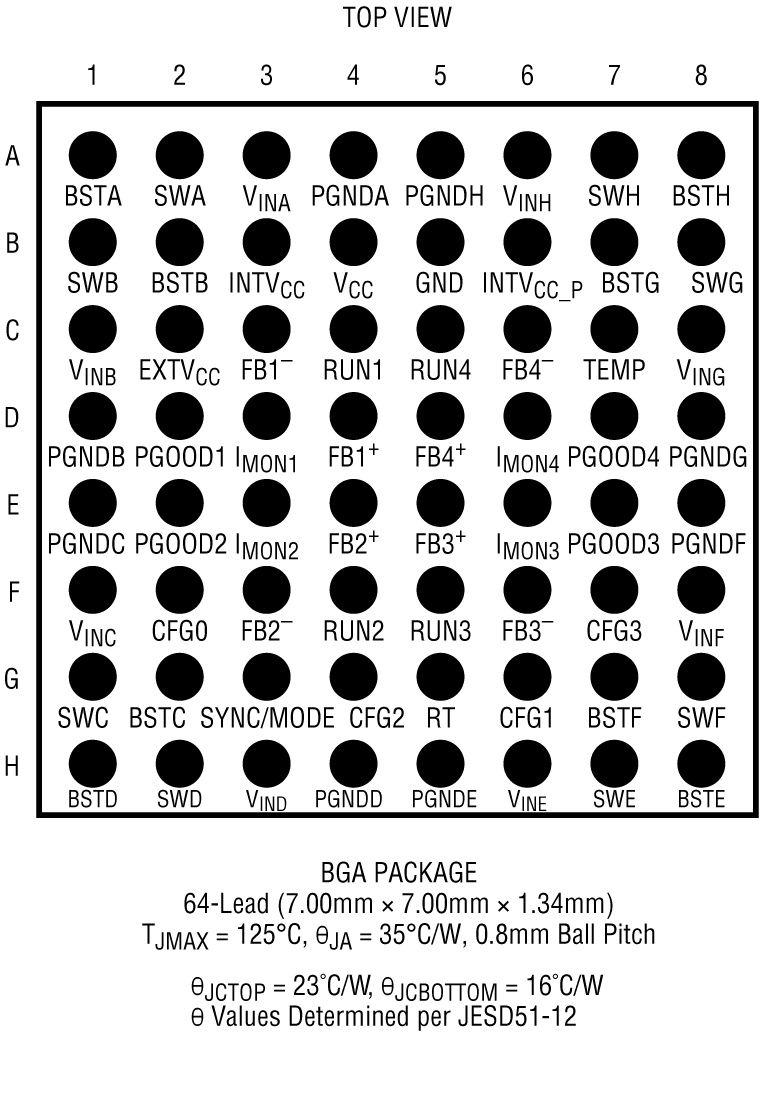 LTC3376 Pin Configuration
