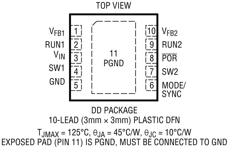 LTC3407-2 Pin Configuration