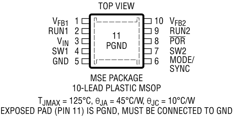 LTC3407-2 Pin Configuration