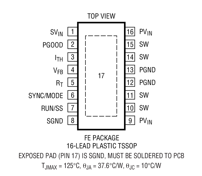 Product Package 1