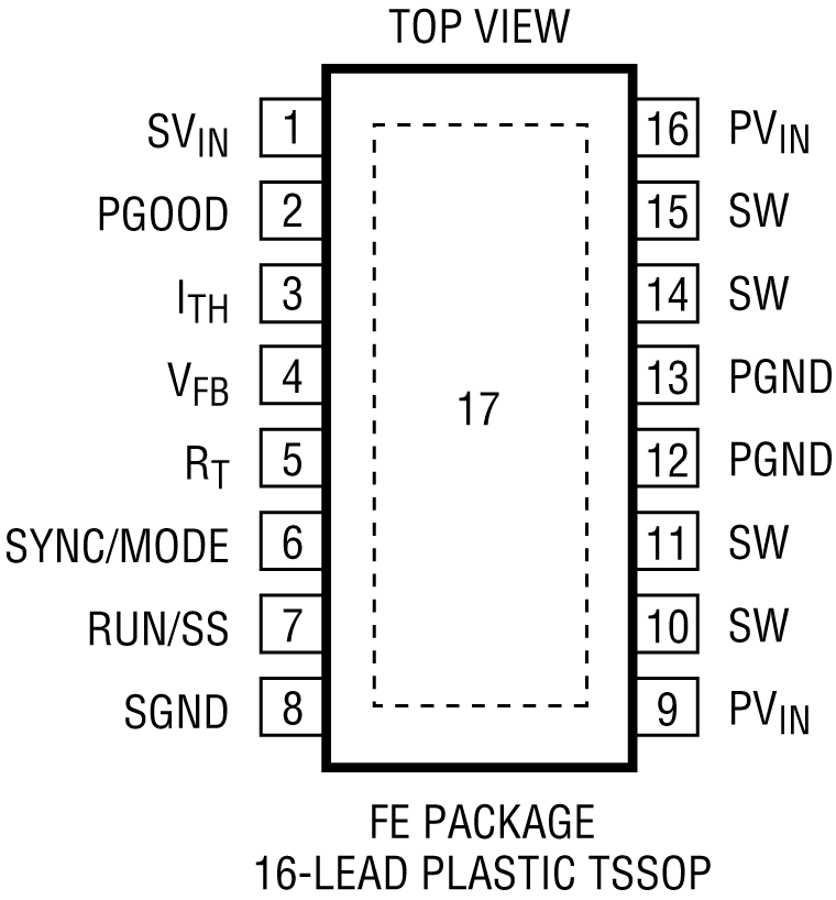 LTC3412A Pin Configuration