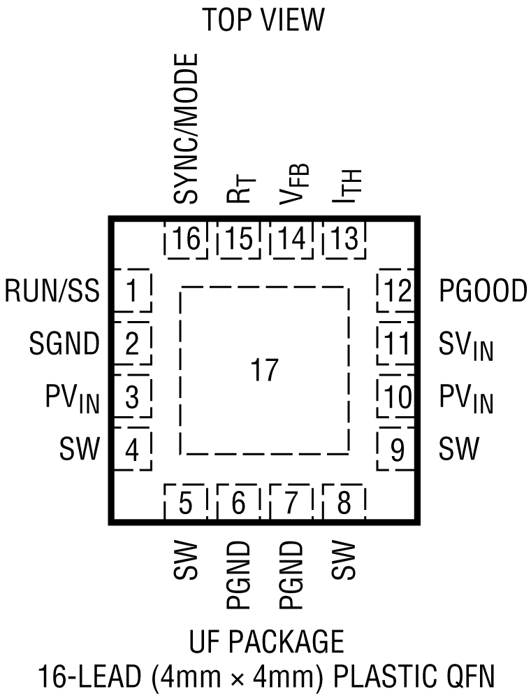 LTC3412A Pin Configuration