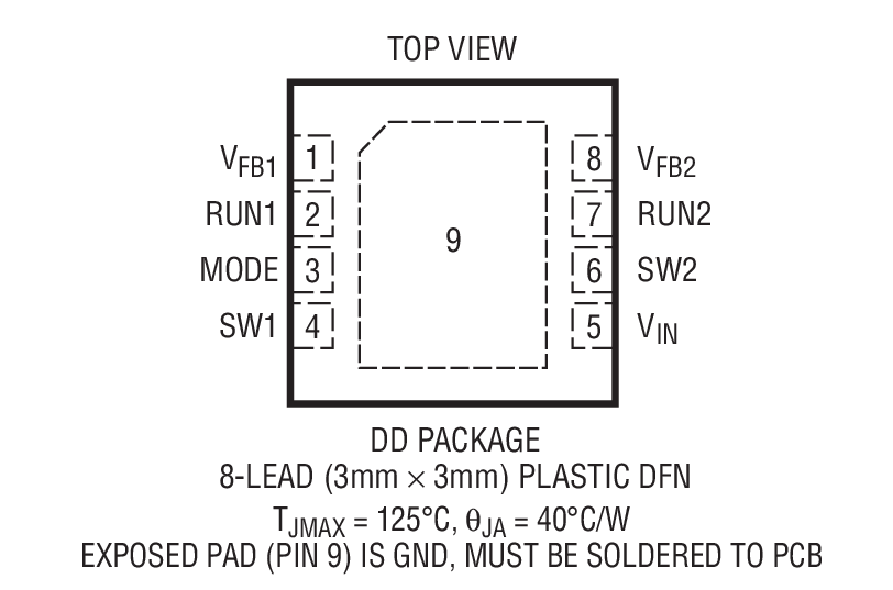 Product Package 1