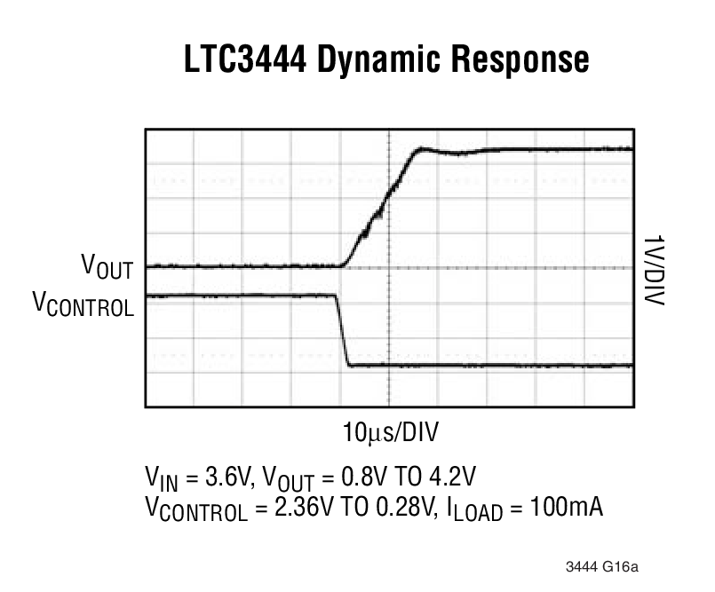 LTC3444 Dynamic Response