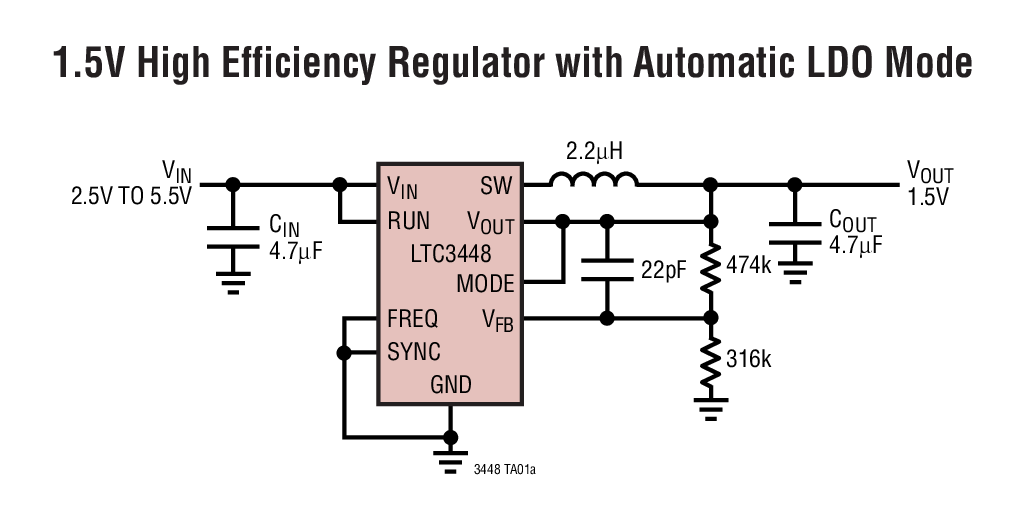 1.5V High Efficiency Regulator with Automatic LDO Mode