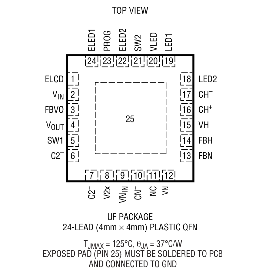 Product Package 1
