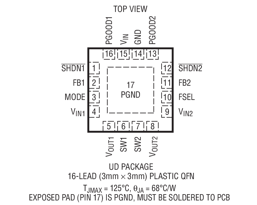 Product Package 1