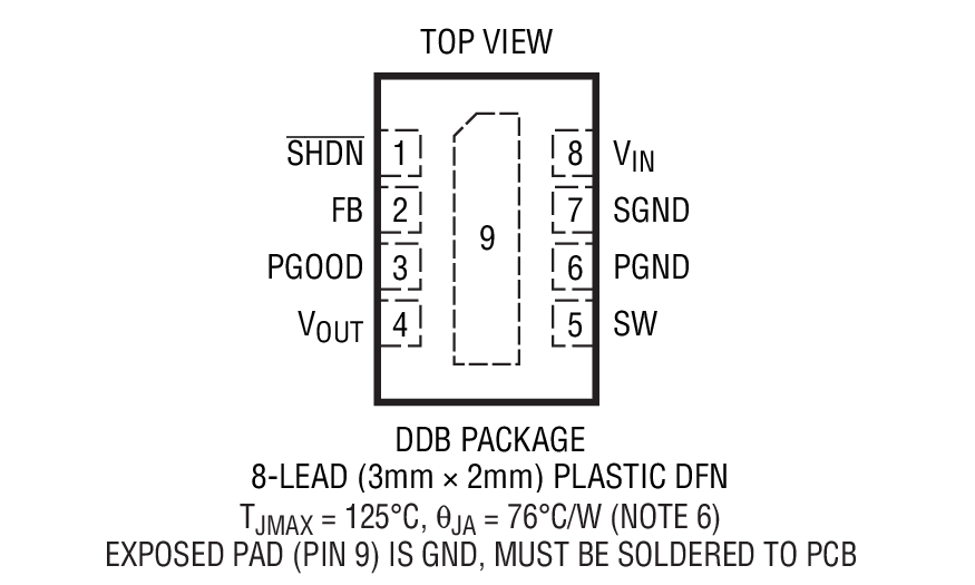 Product Package 1