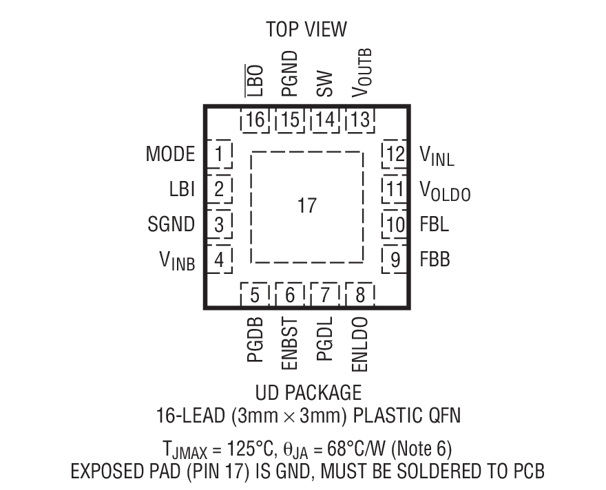 Product Package 1