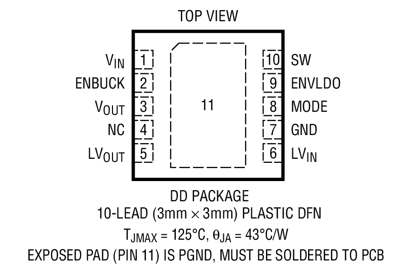 Product Package 1