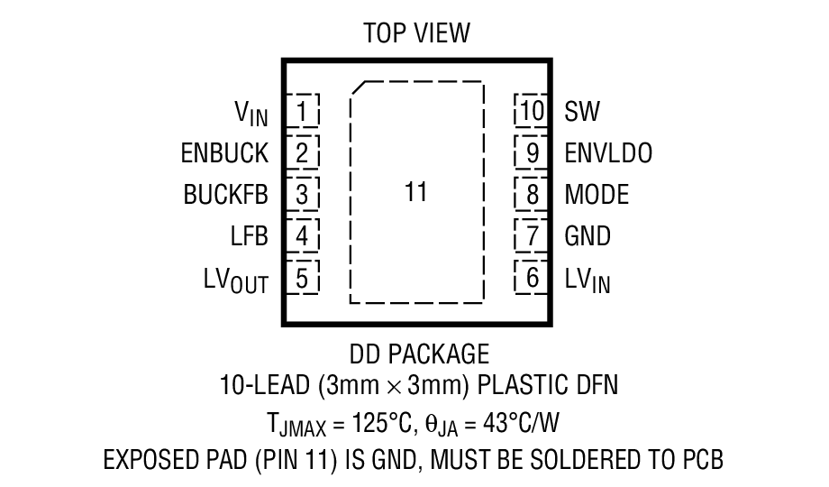 Product Package 1