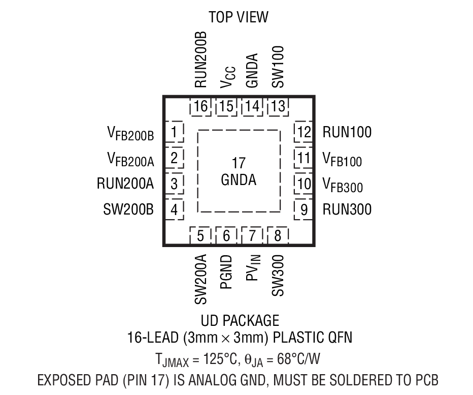 Product Package 1