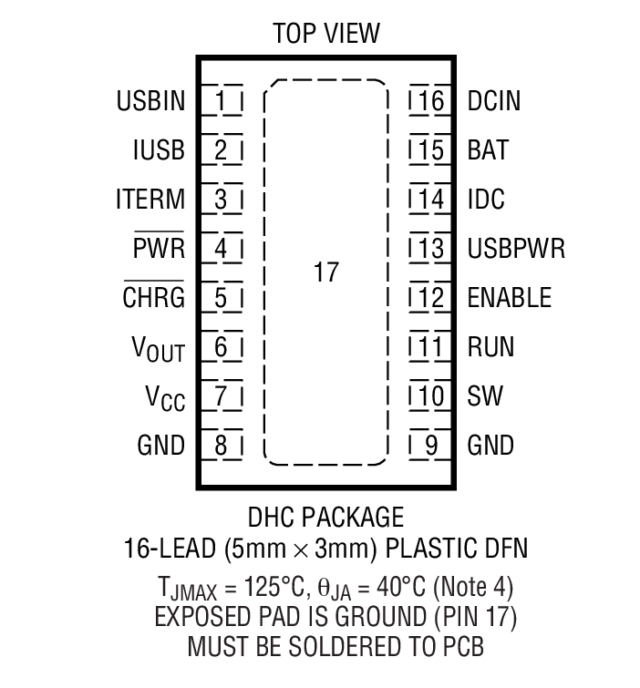 Product Package 1