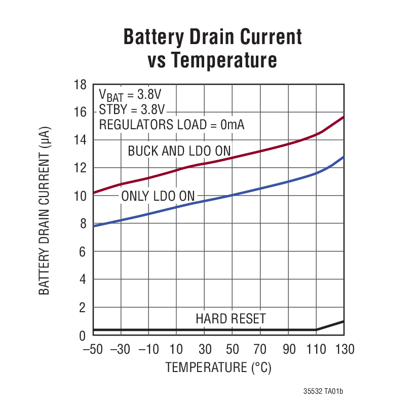 Battery Drain Current  vs Temperature