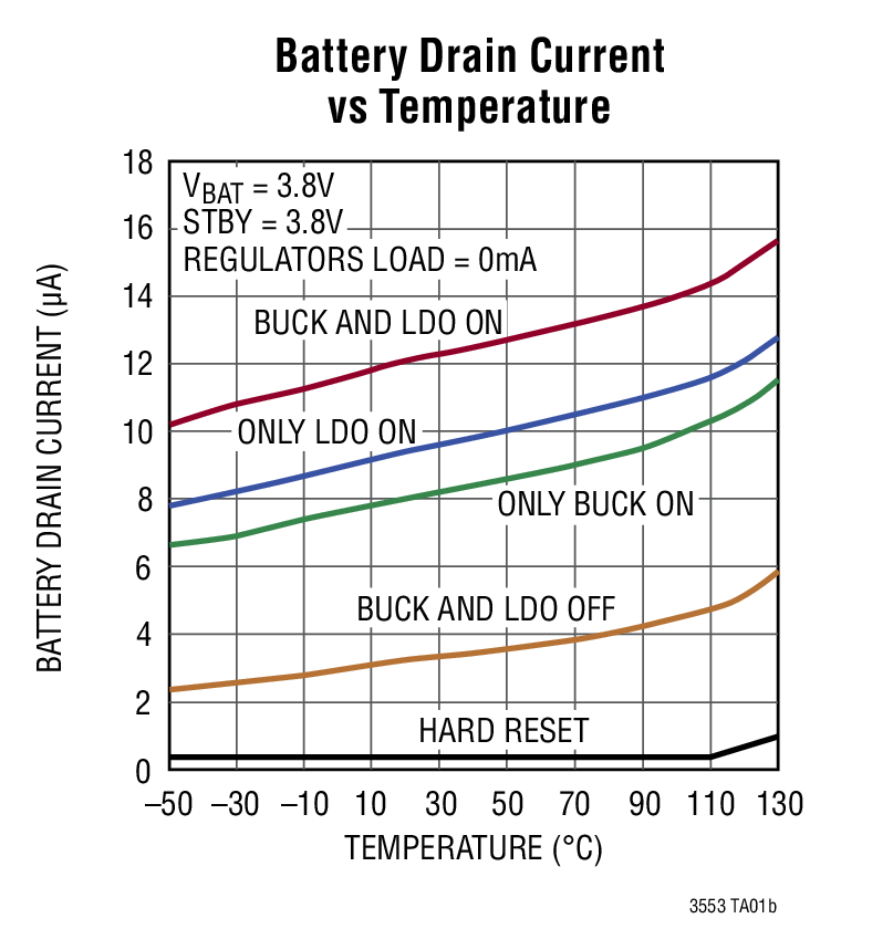 Battery Drain Current  vs Temperature
