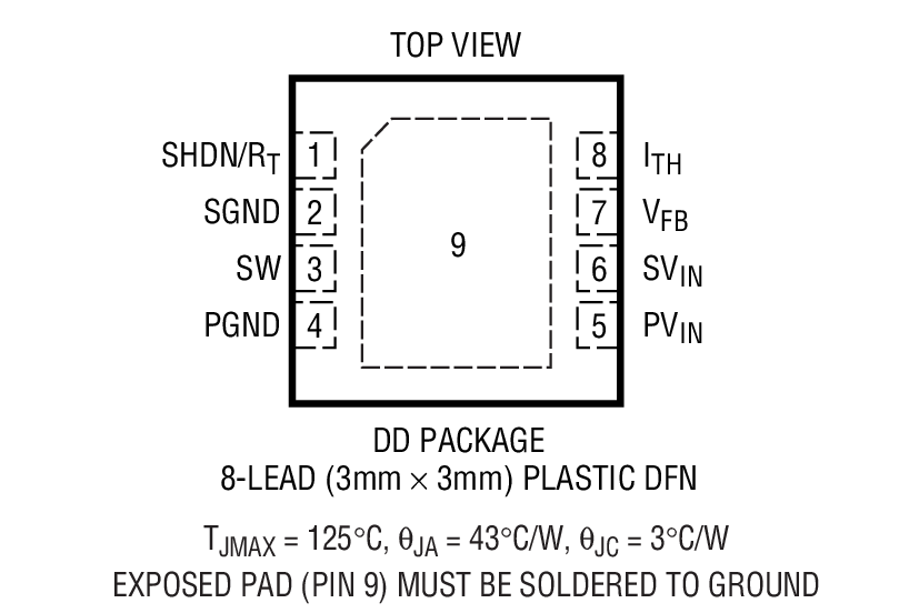 Product Package 1