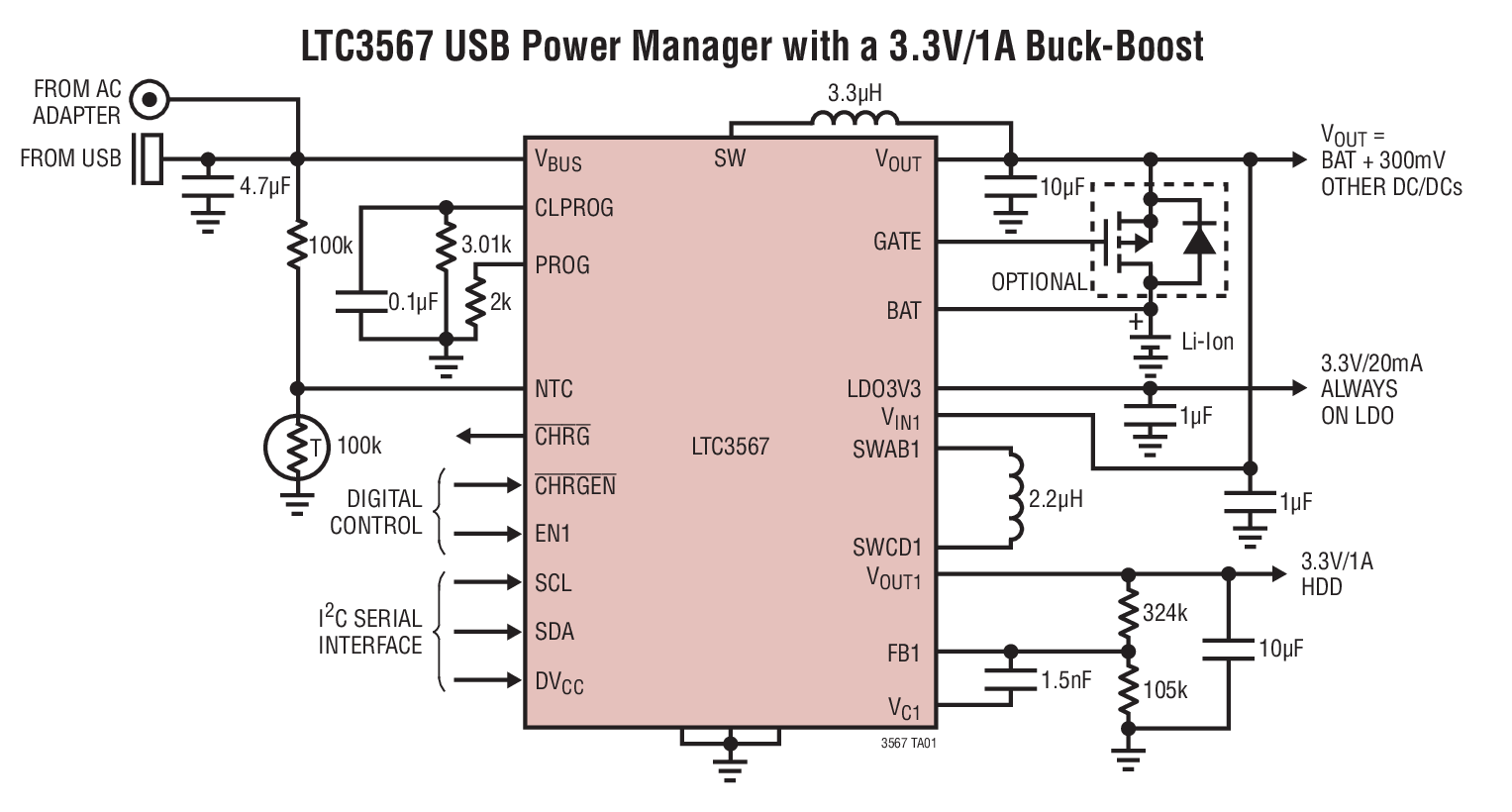 LTC3567 USB Power Manager with a 3.3V/1A Buck-Boost