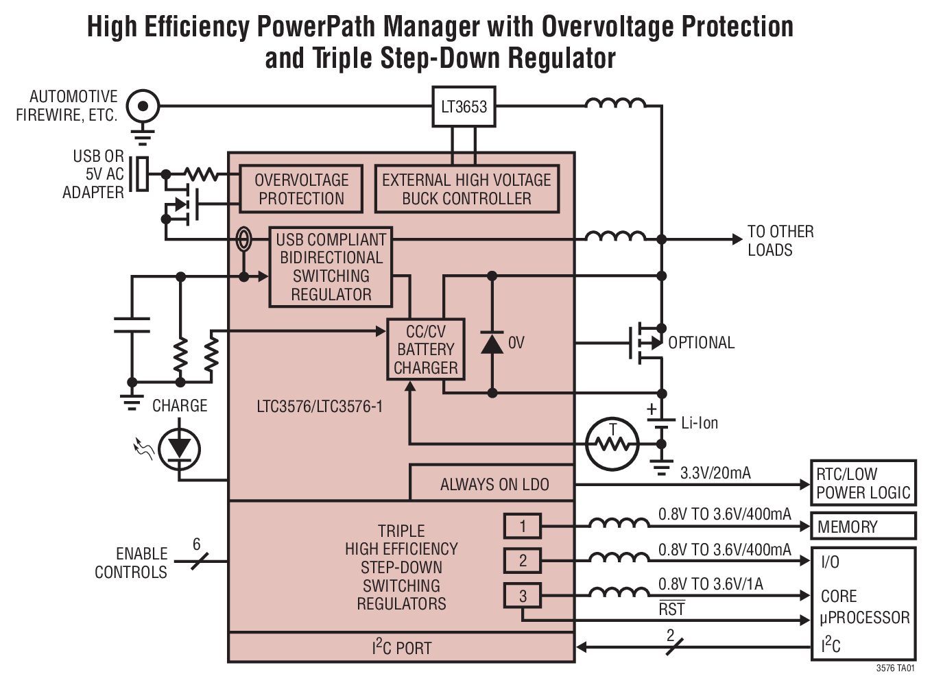 High Efﬁ ciency PowerPath Manager with Overvoltage Protection  and Triple Step-Down Regulator